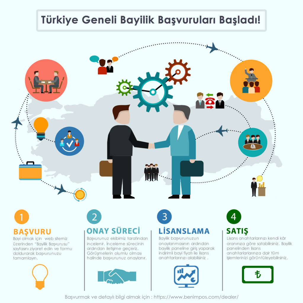 BenimPOS Bayiliği Nedir ve Nasıl Olunur?