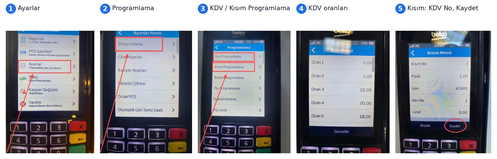 Beko 300 TR: kısımlar ve KDV oranları