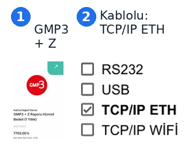 ikasa: GMP3 + Z Raporu Hizmet Bedeli ve kablolu kullanım için TCP/IP ETH bağlantı tipi