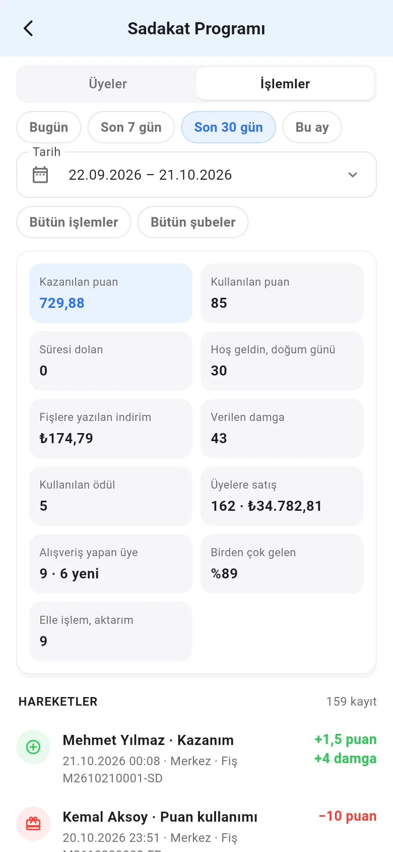 Mobil sadakat işlemleri: dönem, tarih, tür ve özet