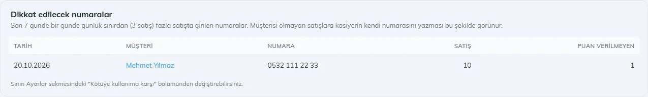 Dikkat edilecek numaralar: bir günde çok sayıda satışta girilen numara