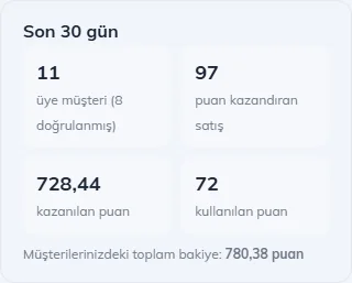 Son 30 gün özeti: üye müşteri, puan kazandıran satış, kazanılan ve kullanılan puan